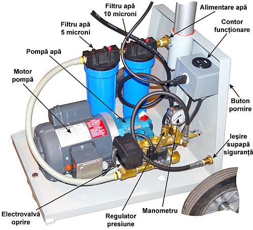 ventilator cu pulverizare apa de inalta presiune