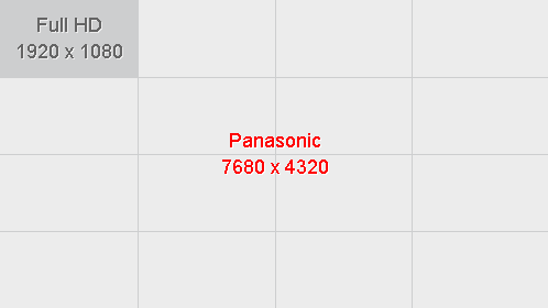Televizorul Panasonic Ultra HD, comparatie